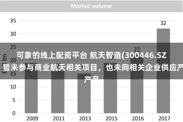 可靠的线上配资平台 航天智造(300446.SZ)：暂未参与商业航天相关项目，也未向相关企业供应产品