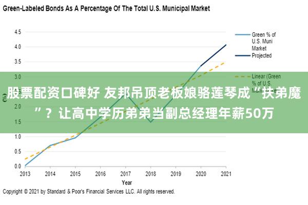 股票配资口碑好 友邦吊顶老板娘骆莲琴成“扶弟魔”？让高中学历弟弟当副总经理年薪50万