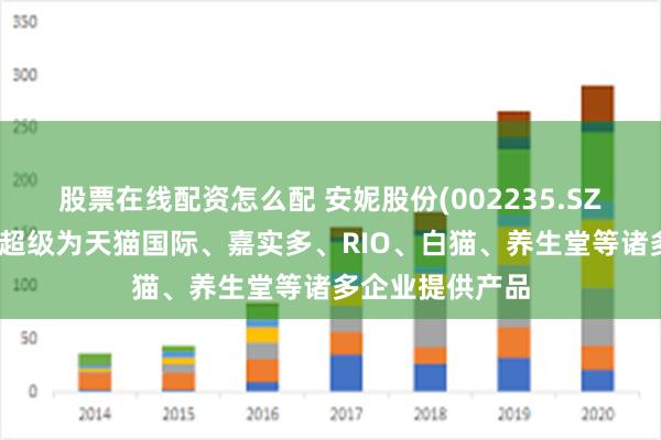 股票在线配资怎么配 安妮股份(002235.SZ)：子公司上海超级为天猫国际、嘉实多、RIO、白猫、养生堂等诸多企业提供产品