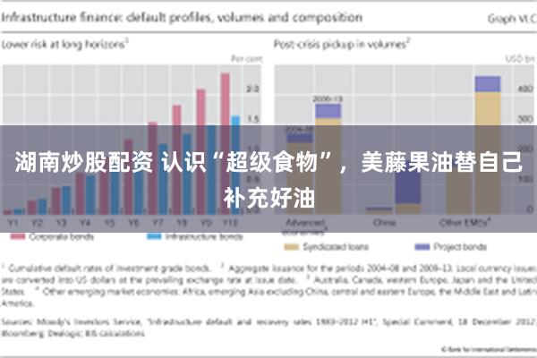 湖南炒股配资 认识“超级食物”，美藤果油替自己补充好油