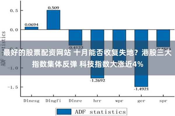 最好的股票配资网站 十月能否收复失地？港股三大指数集体反弹 科技指数大涨近4%