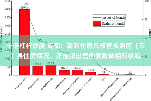 十倍杠杆炒股 成都：新购住房只核查拟购区（市）县住房情况，正挂牌出售的套数做相应核减