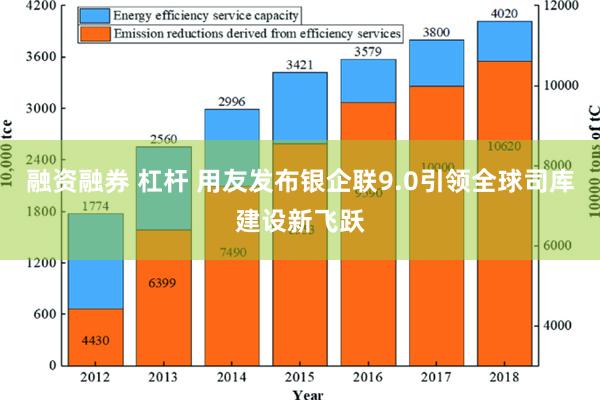 融资融券 杠杆 用友发布银企联9.0引领全球司库建设新飞跃