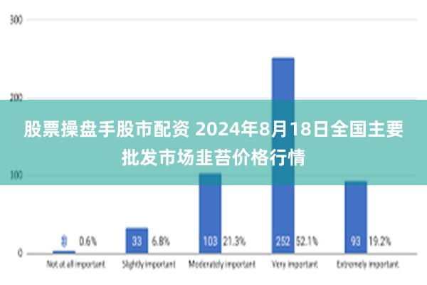 股票操盘手股市配资 2024年8月18日全国主要批发市场韭苔价格行情