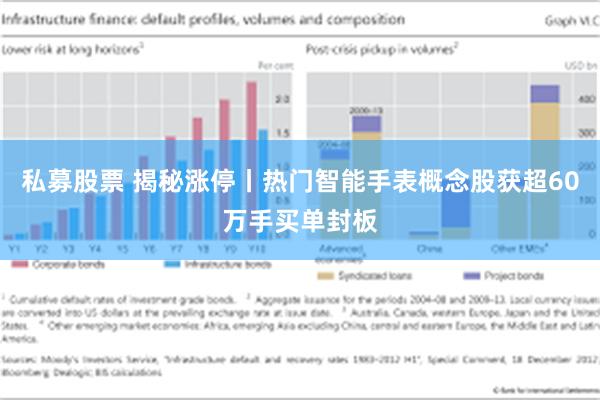 私募股票 揭秘涨停丨热门智能手表概念股获超60万手买单封板