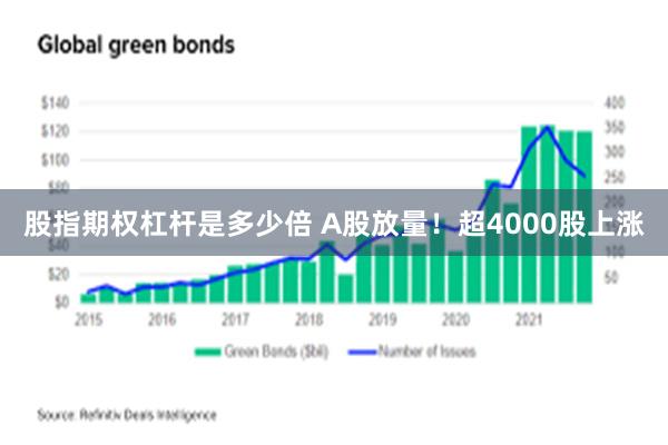 股指期权杠杆是多少倍 A股放量！超4000股上涨