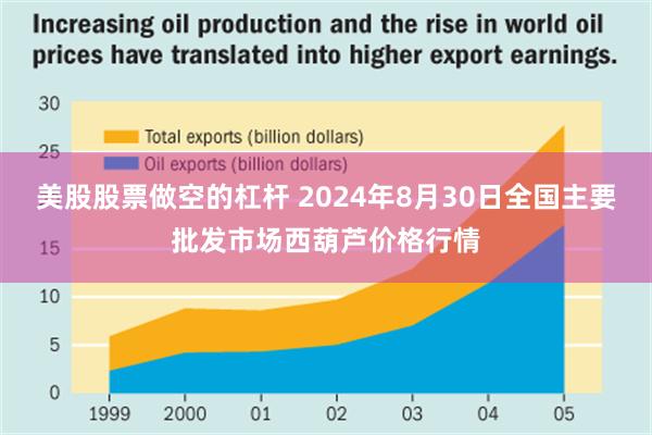 美股股票做空的杠杆 2024年8月30日全国主要批发市场西葫芦价格行情