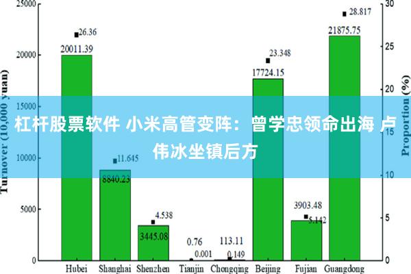 杠杆股票软件 小米高管变阵：曾学忠领命出海 卢伟冰坐镇后方