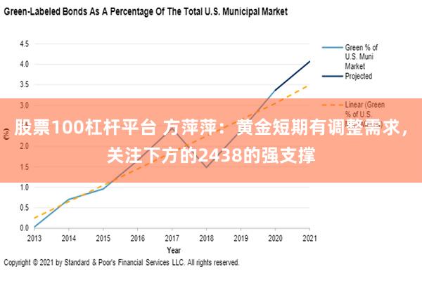 股票100杠杆平台 方萍萍：黄金短期有调整需求，关注下方的2438的强支撑