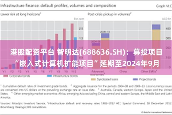 港股配资平台 智明达(688636.SH)：募投项目“嵌入式计算机扩能项目”延期至2024年9月