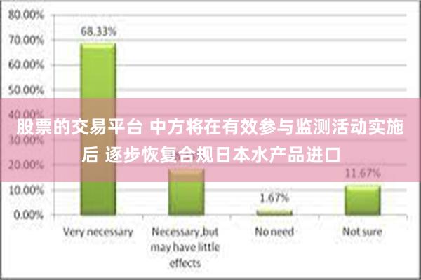 股票的交易平台 中方将在有效参与监测活动实施后 逐步恢复合规日本水产品进口