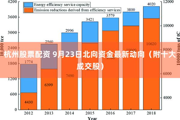 杭州股票配资 9月23日北向资金最新动向（附十大成交股）