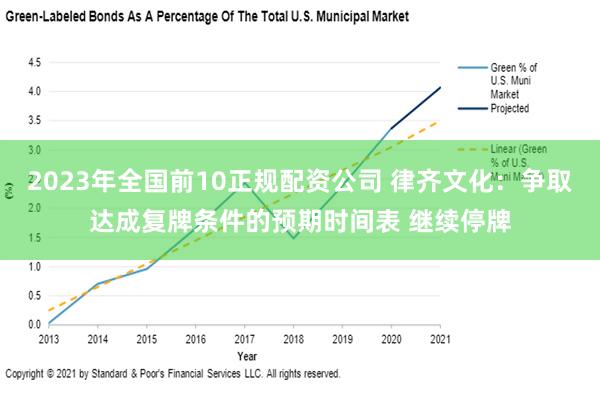 2023年全国前10正规配资公司 律齐文化：争取达成复牌条件的预期时间表 继续停牌