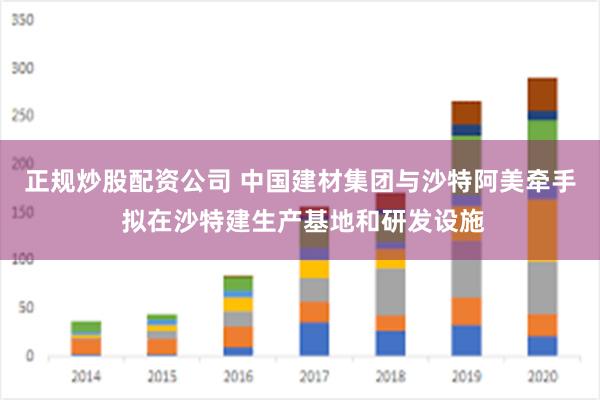 正规炒股配资公司 中国建材集团与沙特阿美牵手 拟在沙特建生产基地和研发设施