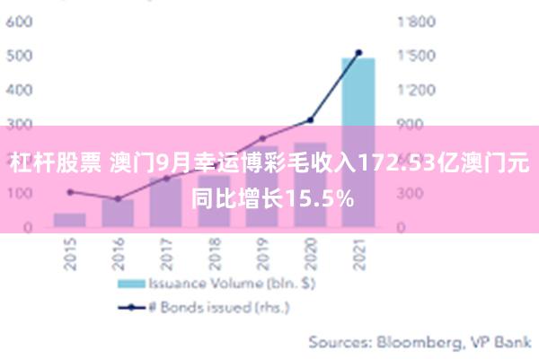 杠杆股票 澳门9月幸运博彩毛收入172.53亿澳门元 同比增长15.5%