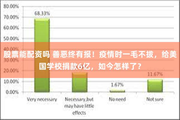 股票能配资吗 善恶终有报！疫情时一毛不拔，给美国学校捐款6亿，如今怎样了？