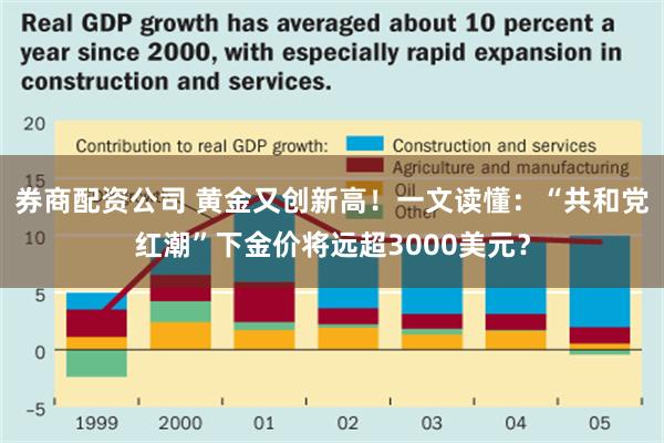 券商配资公司 黄金又创新高！一文读懂：“共和党红潮”下金价将远超3000美元？