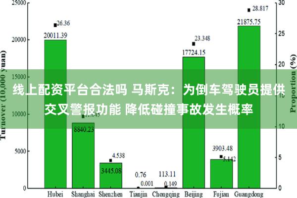 线上配资平台合法吗 马斯克：为倒车驾驶员提供交叉警报功能 降低碰撞事故发生概率