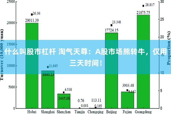 什么叫股市杠杆 淘气天尊：A股市场熊转牛，仅用三天时间！