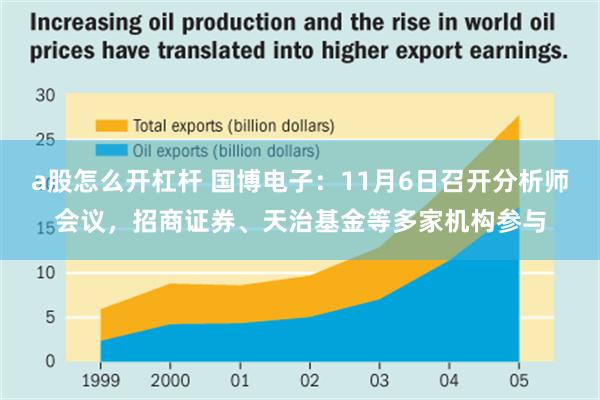 a股怎么开杠杆 国博电子：11月6日召开分析师会议，招商证券、天治基金等多家机构参与
