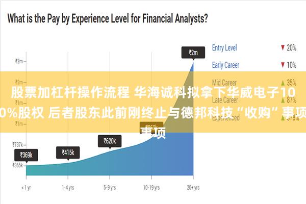 股票加杠杆操作流程 华海诚科拟拿下华威电子100%股权 后者股东此前刚终止与德邦科技“收购”事项