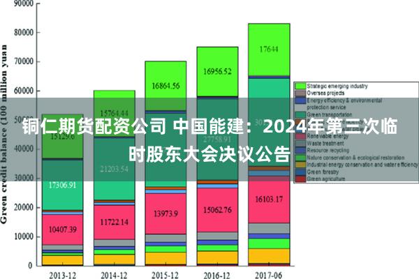 铜仁期货配资公司 中国能建：2024年第三次临时股东大会决议公告