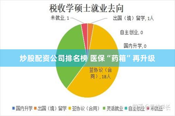 炒股配资公司排名榜 医保“药箱”再升级