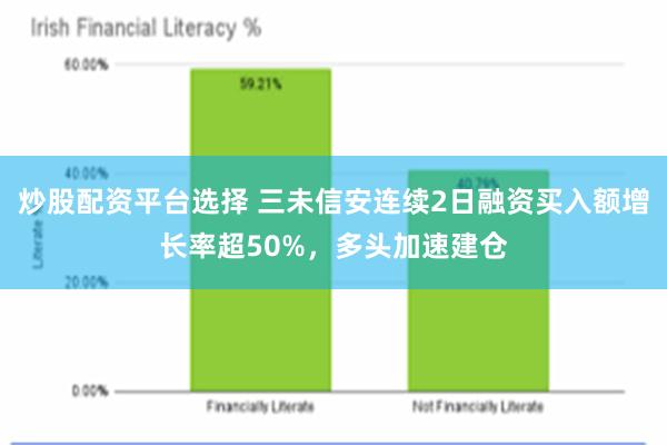 炒股配资平台选择 三未信安连续2日融资买入额增长率超50%，多头加速建仓