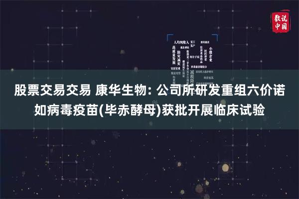 股票交易交易 康华生物: 公司所研发重组六价诺如病毒疫苗(毕赤酵母)获批开展临床试验