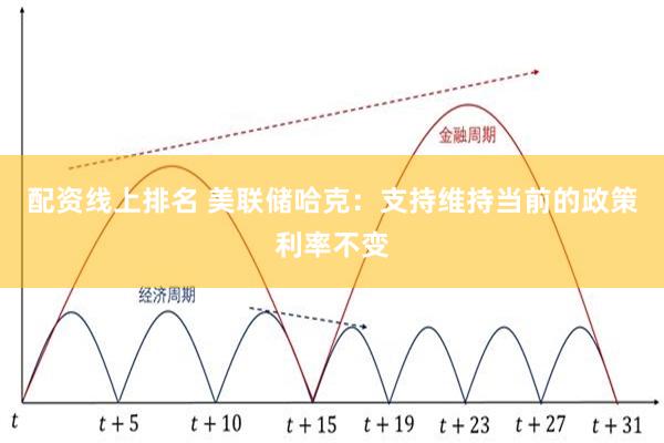 配资线上排名 美联储哈克：支持维持当前的政策利率不变