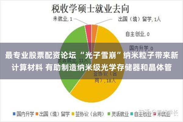 最专业股票配资论坛 “光子雪崩”纳米粒子带来新计算材料 有助制造纳米级光学存储器和晶体管